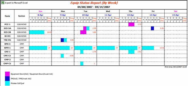 豸ϵͳEquipment_Handling_System