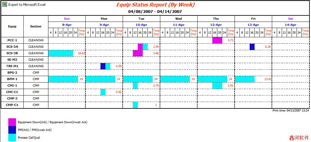 豸ϵͳEquipment Handling System