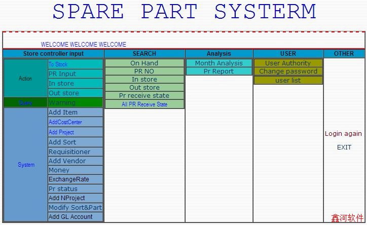 ϵͳ(Spare Part System)